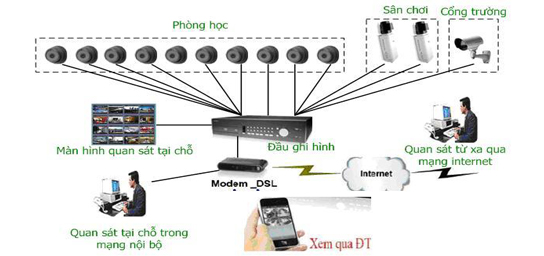 Thọ An