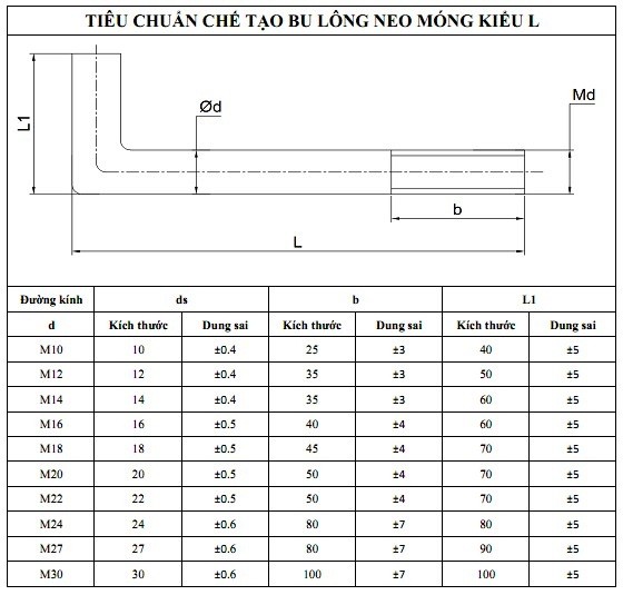Thọ An