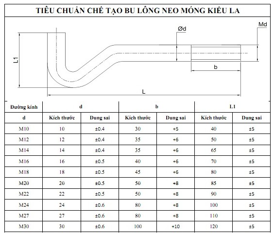Thọ An