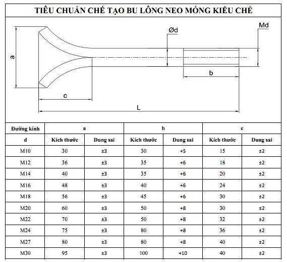 Thọ An