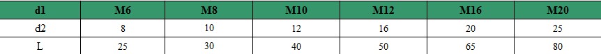 Thọ An