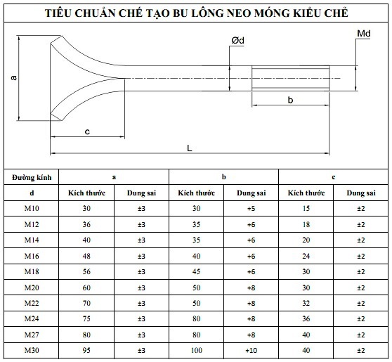 Thọ An