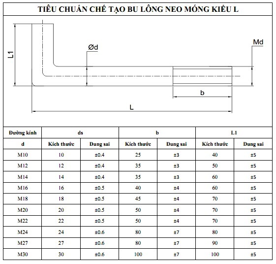 Thọ An