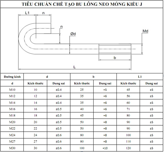Thọ An