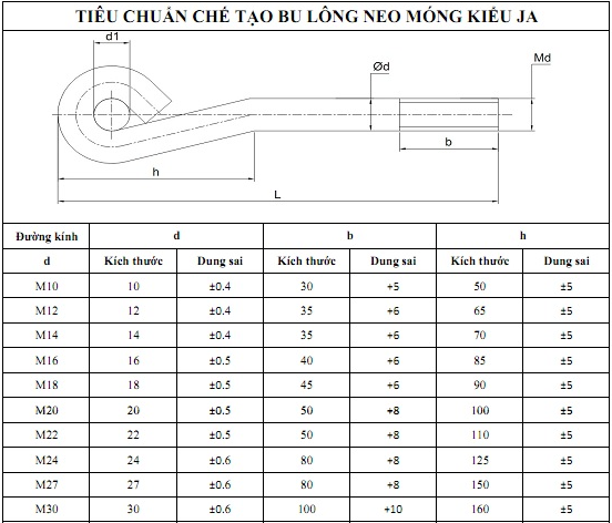 Thọ An