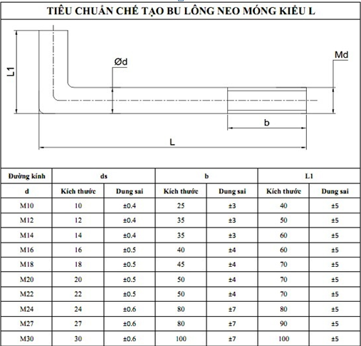 Thọ An