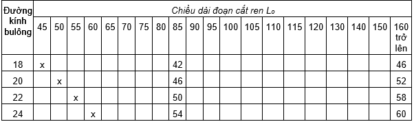 Thọ An