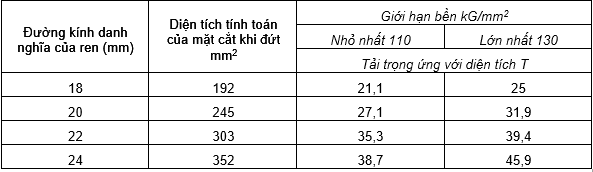 Thọ An