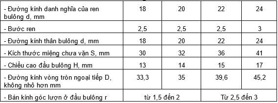 Thọ An