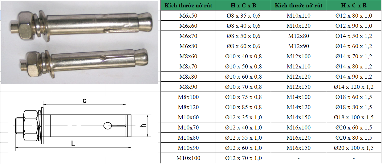 Thông số, kích thước của bu lông nở Inox