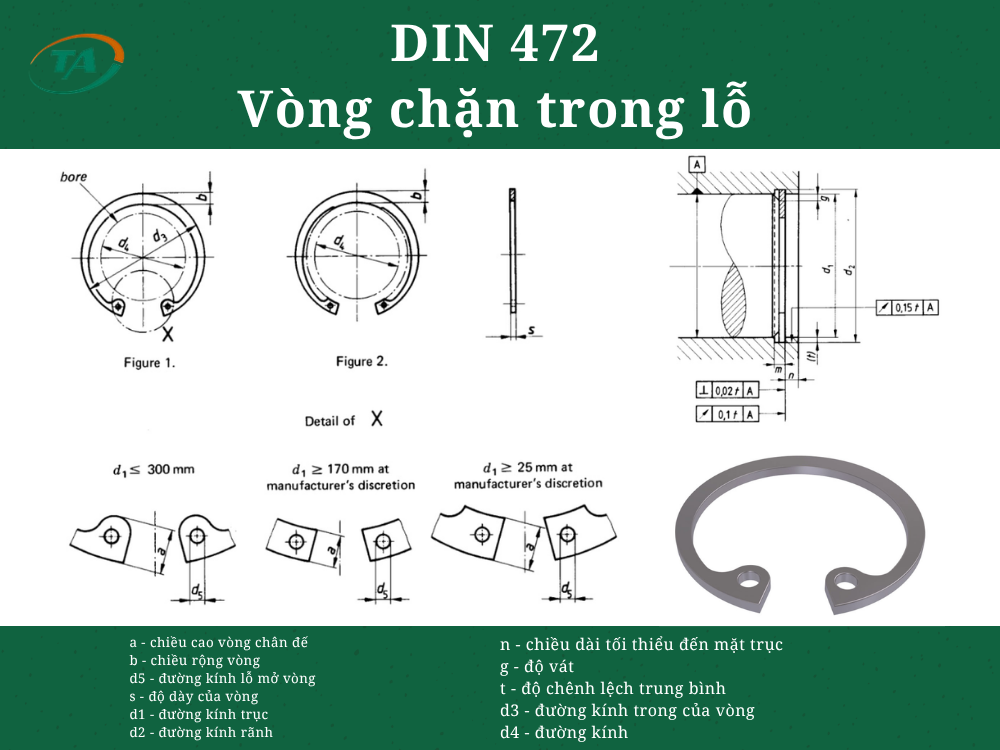 Giới thiệu DIN 472 - Vòng chặn trong lỗ