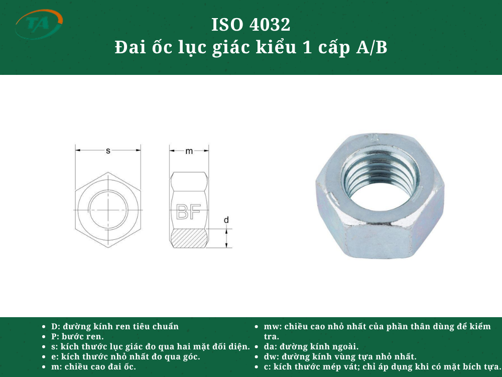 Giới thiệu ISO 4032 Đai ốc lục giác kiểu 1 cấp A/B